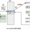 【原创】Kernel调试追踪技术之 Kprobe on ARM64