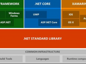 如何将.NET项目迁移到.NET Core