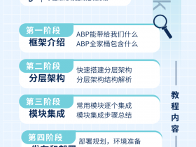 《ABP Framework 极速开发》教程首发