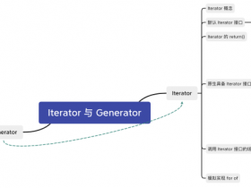 Iterator与Generator