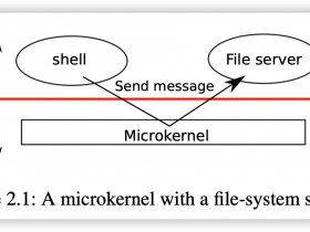 MIT6.S081-第二章操作系统架构