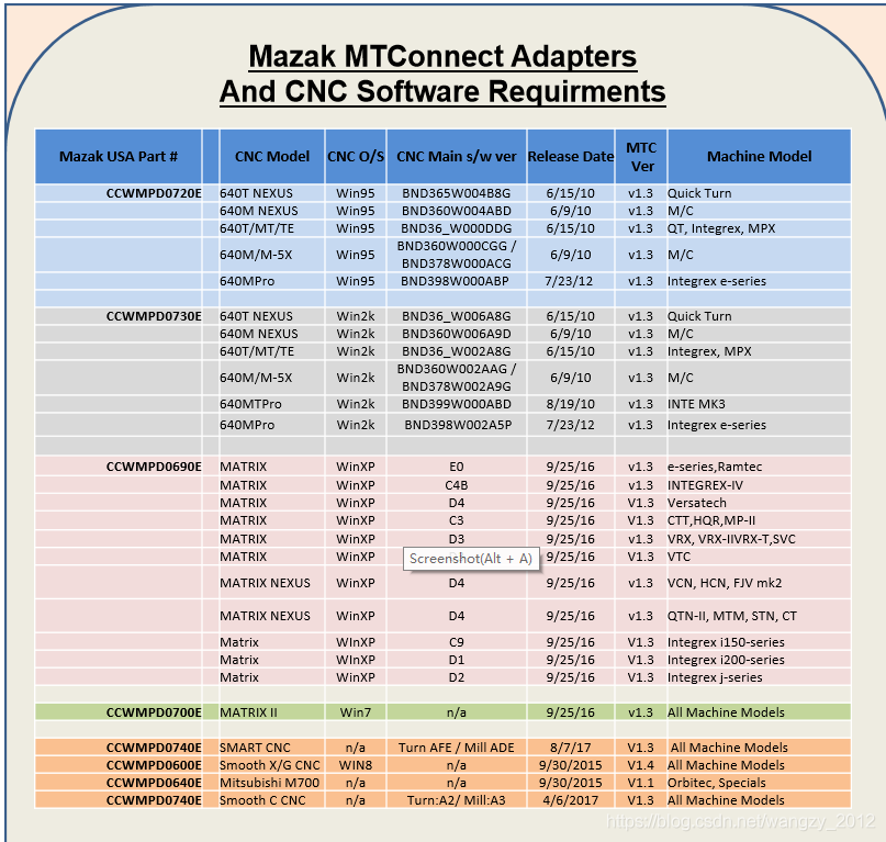 马扎克CNC监控mazak数据采集MAZAK远程监控马扎克数据采集MAZAK开通MT授权方法