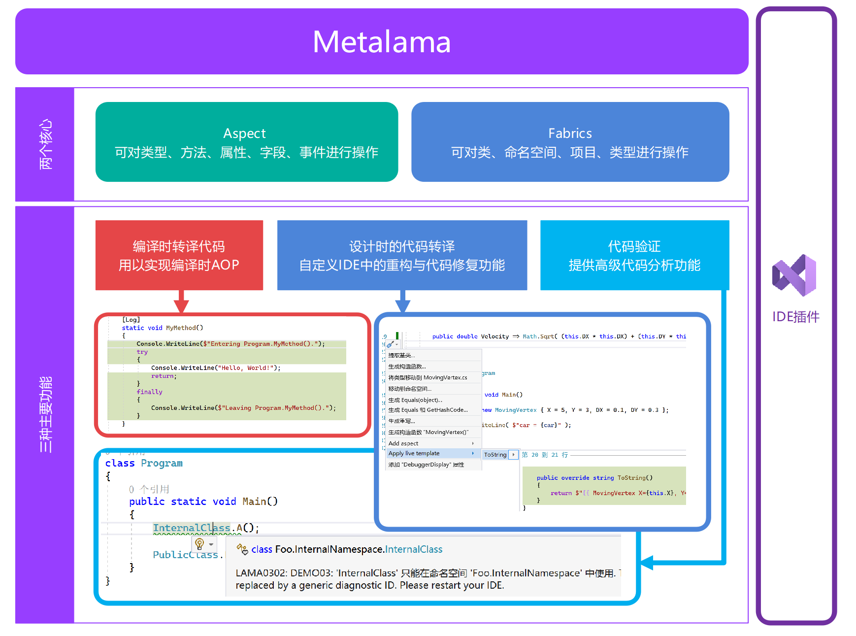 Metalama简介1. 不止是一个.NET跨平台的编译时AOP框架