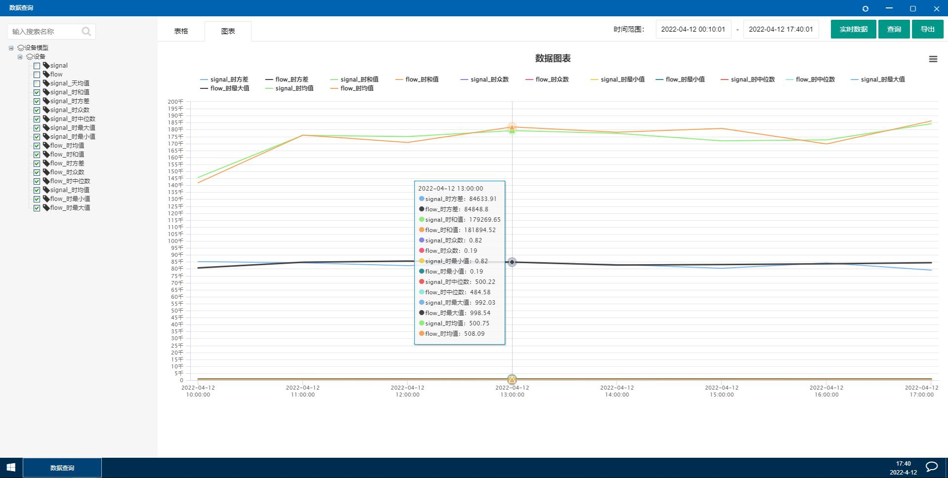 iNeuOS工业互联网操作系统，三维（3D）模型在线编辑应用和实时数据统计（和值、均值、众数、方差、中位数等）