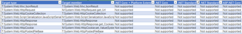 如何将.NET项目迁移到.NET Core