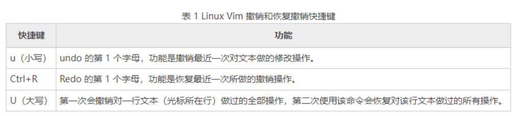 Linux Shell 常用命令 - 02篇