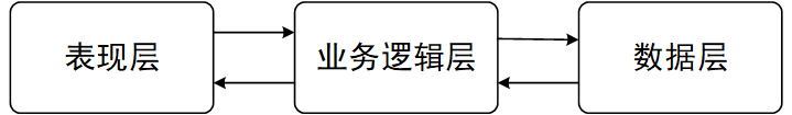 【学习笔记】WPF-01：前言