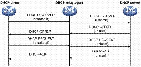 动态主机配置协议——DHCP详解