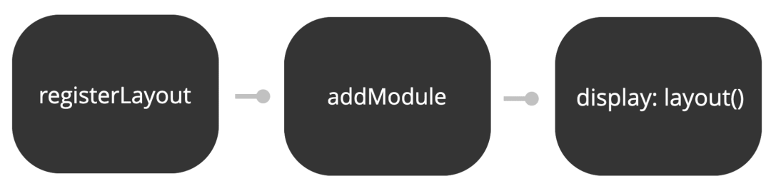 CSS Houdini：用浏览器引擎实现高级CSS效果