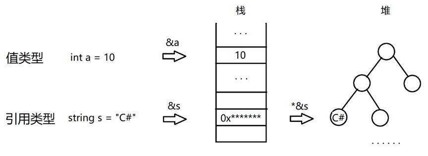 [数据结构-线性表1.1] 数组 （源码学习）