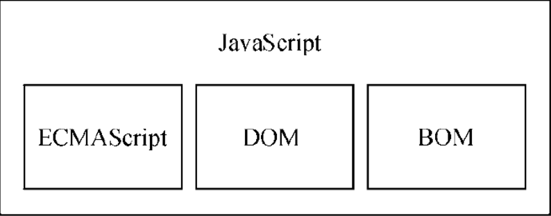 JavaScript快速入门-02-基本语法