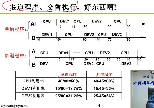 操作系统学习笔记4 | CPU管理 && 多进程图像