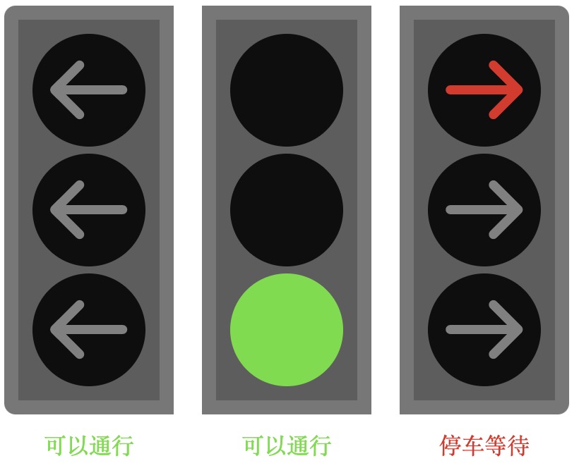Vue 3-150行代码实现新国标红绿灯效果案例