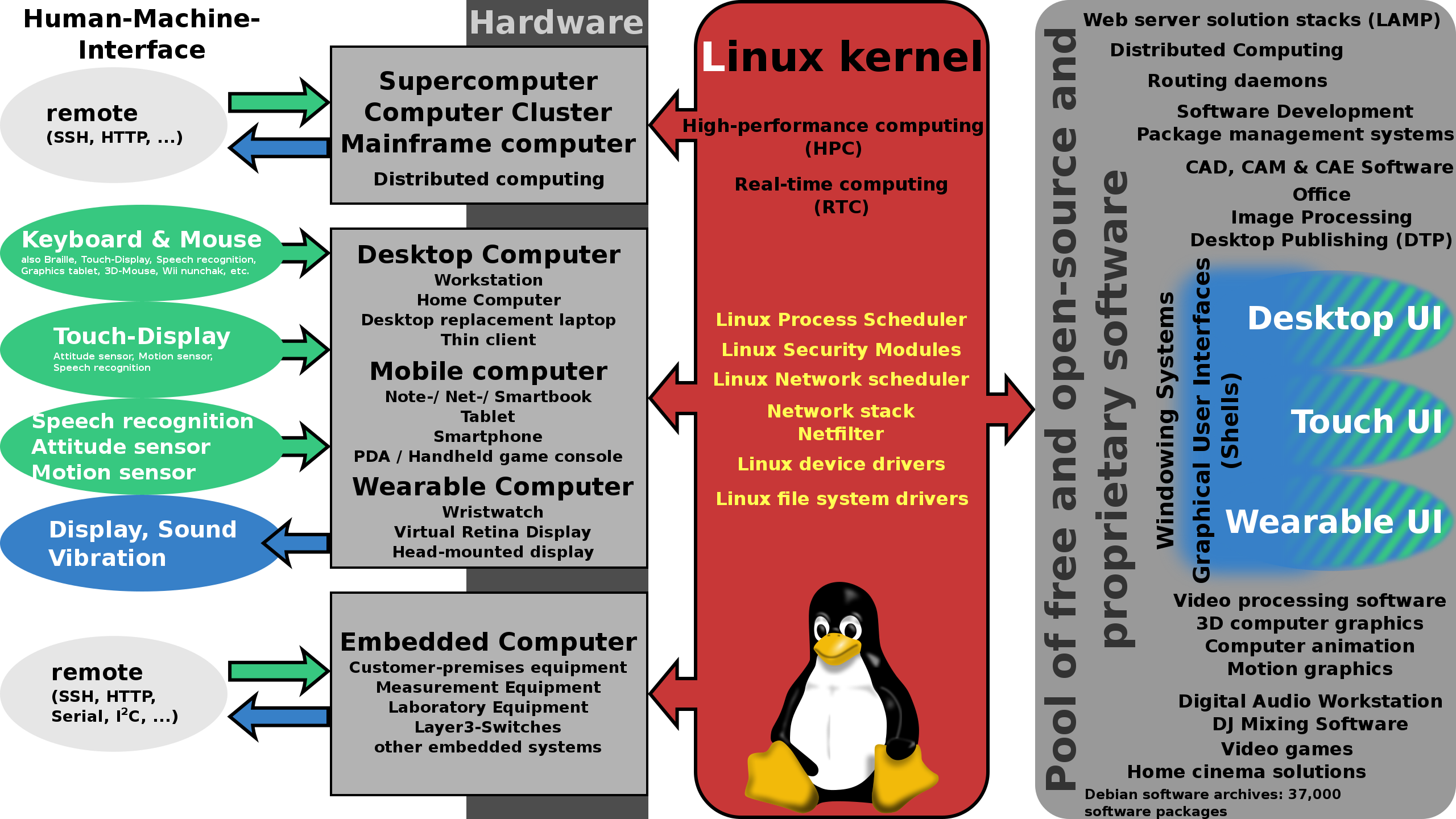 尝试理解Linux容器进程与宿主机共享内核的具体含义