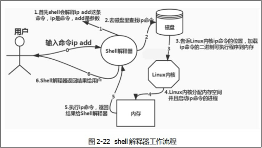 03_Linux基础-文件类型-主辅提示符-第1提示符-Linux命令-内外部命令-快捷键-改为英文编码-3个时间-stat-其他基础命令