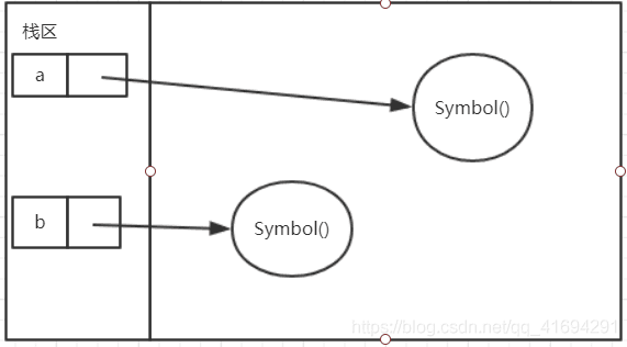 【面试题】JS第七种数据类型Symbol详解