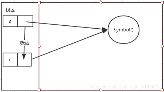【面试题】JS第七种数据类型Symbol详解