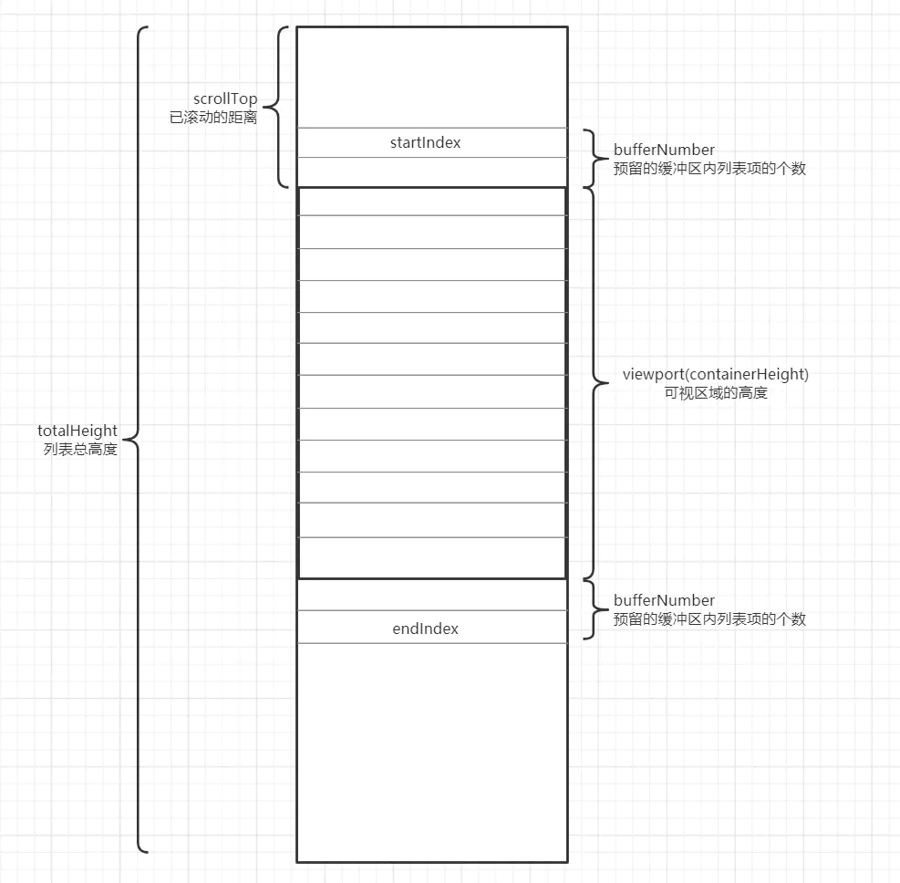 Bootstrap Blazor 开源UI库介绍-Table 虚拟滚动行