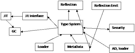 【BotR】CLR类型系统