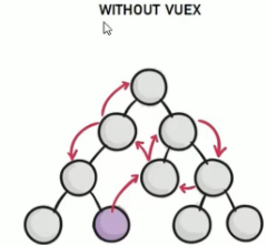 Vuex学习笔(基于Vue2.x)