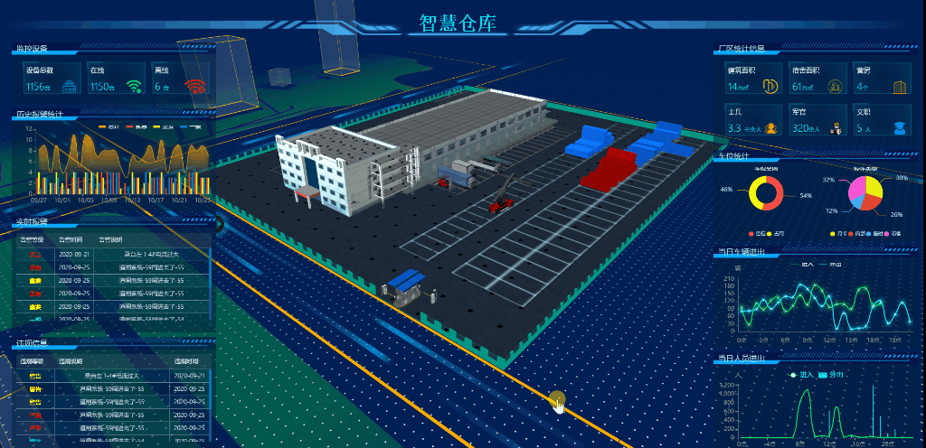 如何用webgl(three.js)搭建一个3D库房,3D仓库3D码头,3D集装箱,车辆定位,叉车定位可视化孪生系统——第十五课