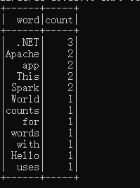.NET for Apache Spark 入门演练