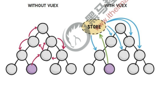 Vuex从入门到精通