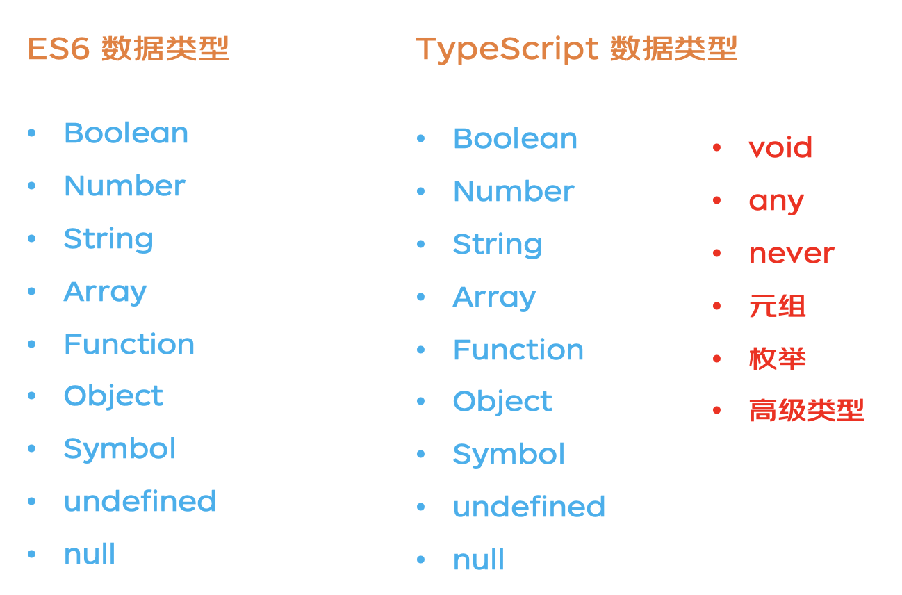 TypeScript 前端工程最佳实践
