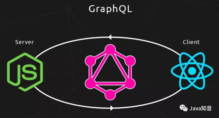 我为什么要放弃RESTful，选择拥抱GraphQL