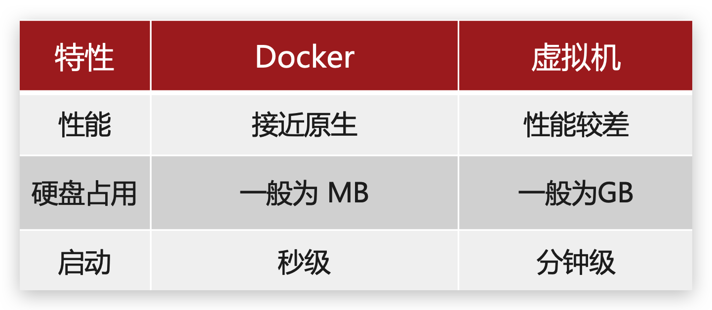Docker容器使用 (入门到精通)