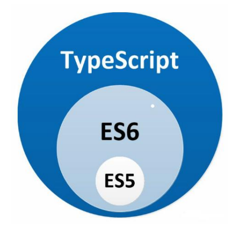 TypeScript入门