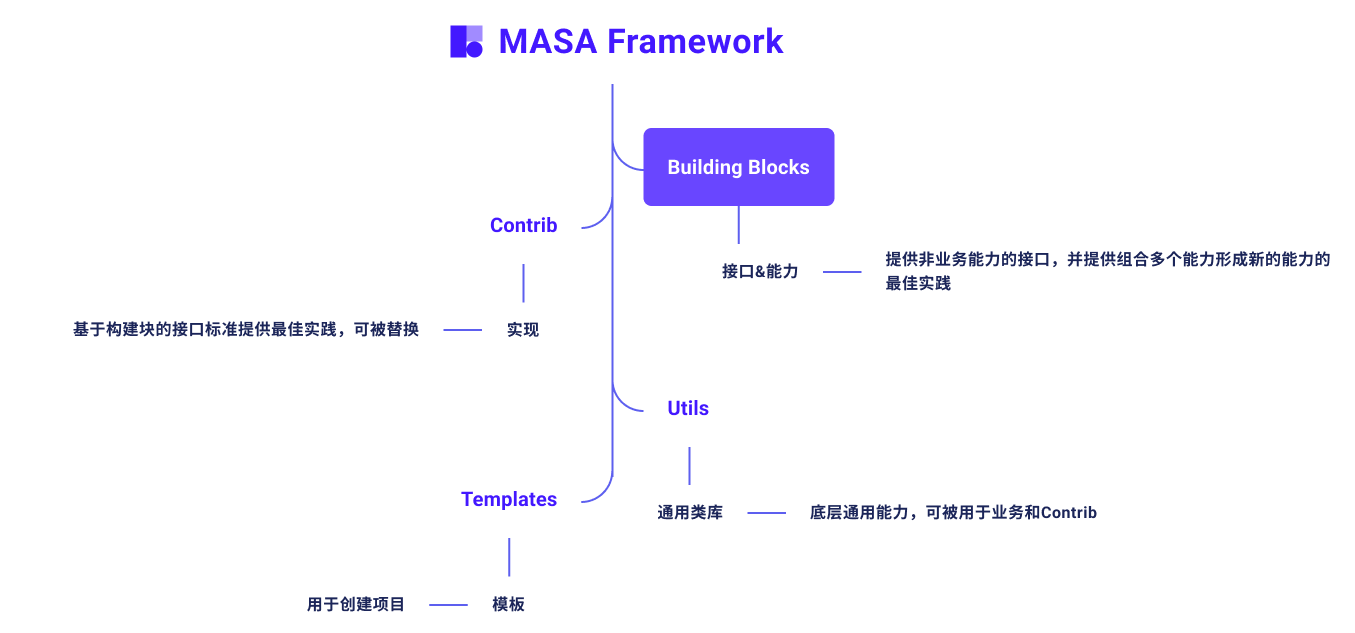 MASA Framework源码解读-01 MASAFacotry工厂设计（一个接口多个实现的最佳姿势）