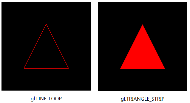 webgl 系列 —— 三角形
