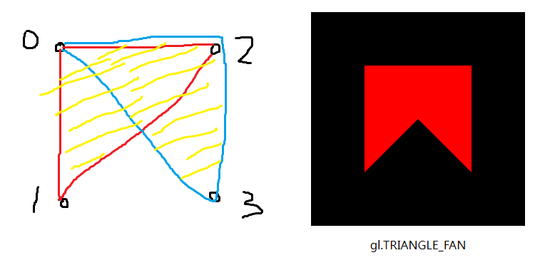 webgl 系列 —— 三角形