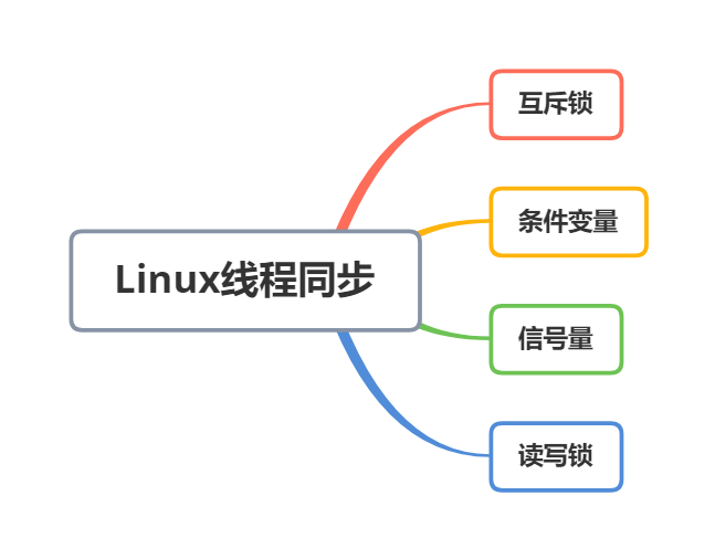 Linux线程同步必知，常用方法揭秘！