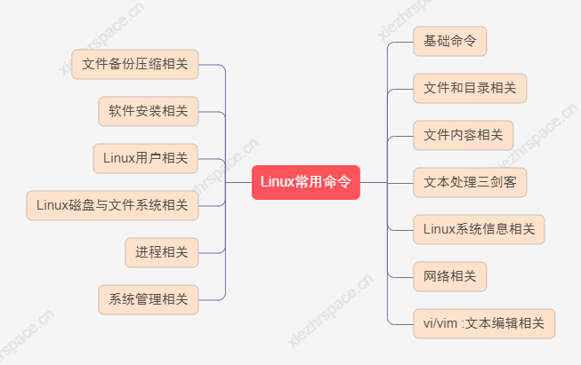 快速上手Linux核心命令（一）：核心命令简介