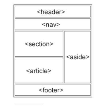 Web学习(一)——html基础标签