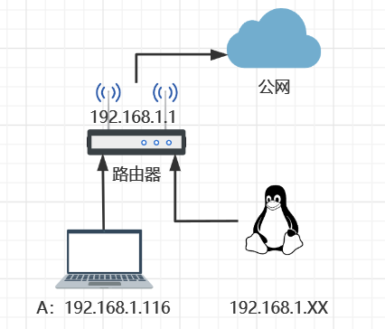 【Linux】(小白向)详解VirtualBox网络配置-配置Linux网络