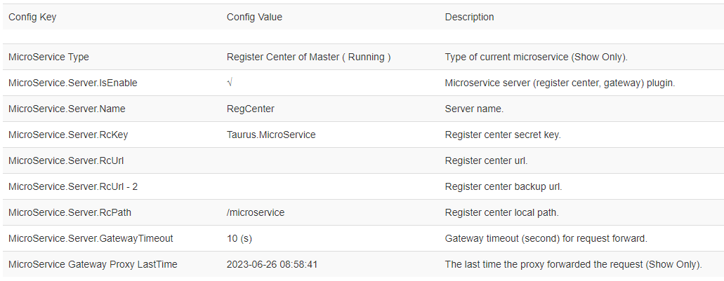 Taurus .Net Core 微服务开源框架：Admin 插件【1】 - 微服务节点管理