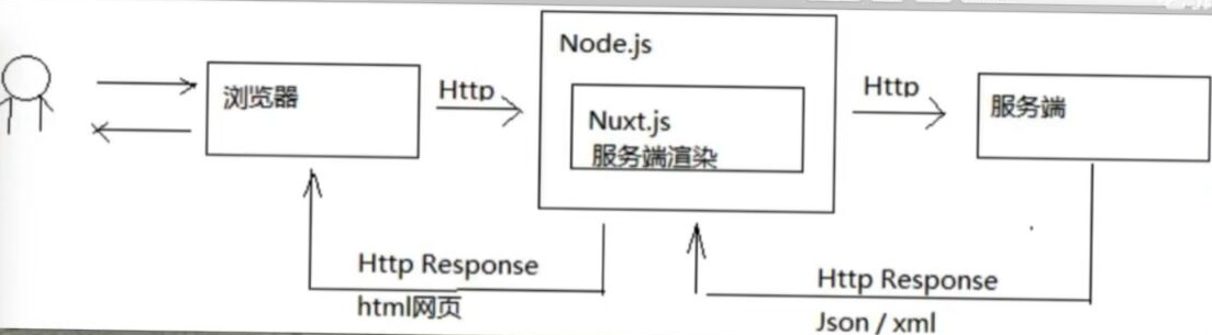 Nuxt.JS实战指南：从入门到精通的练习之旅