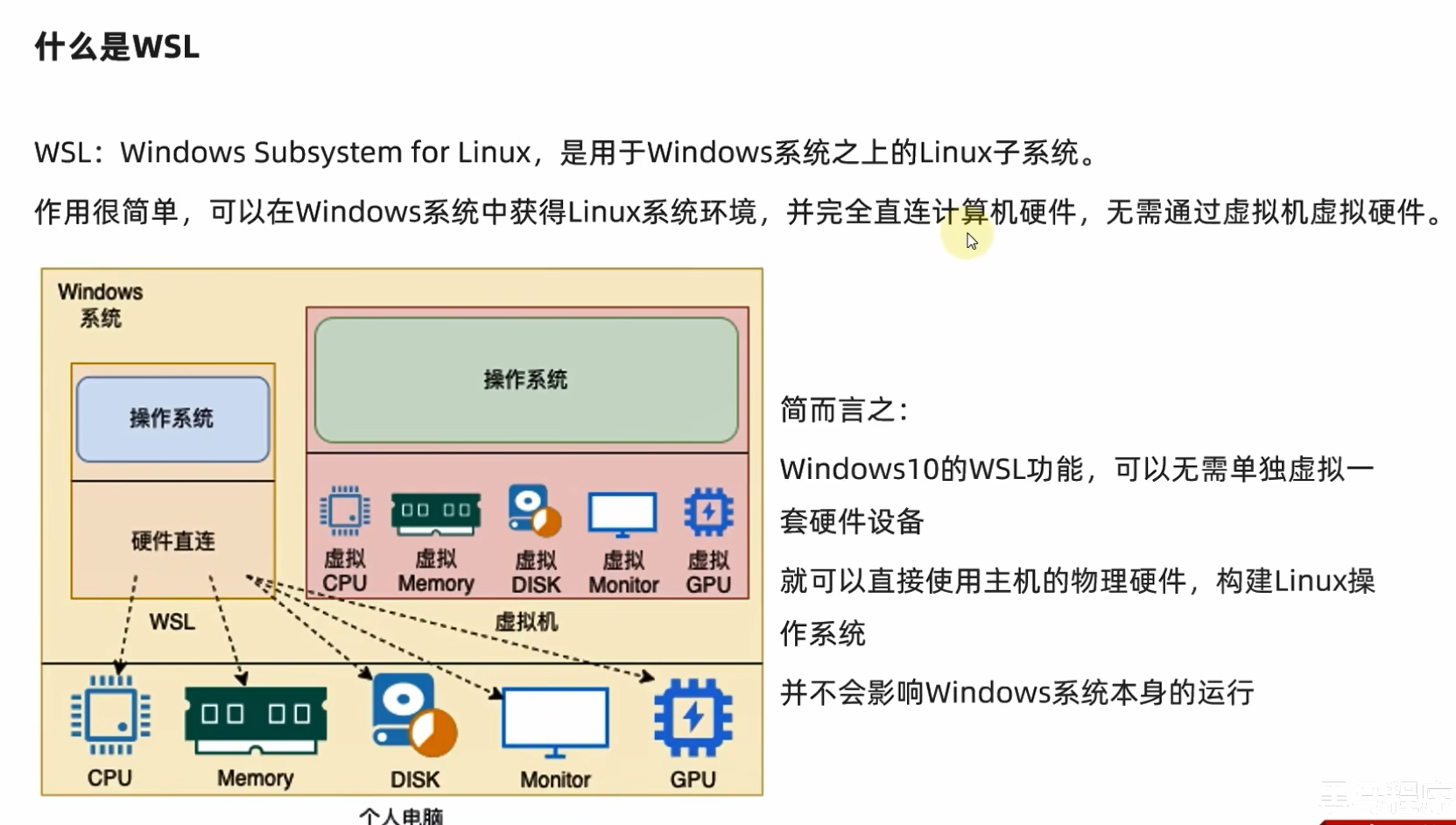 WSL获得Ubuntu系统