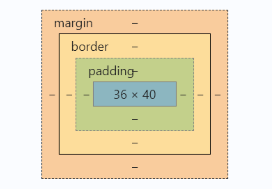 11 CSS盒子模型（重点）