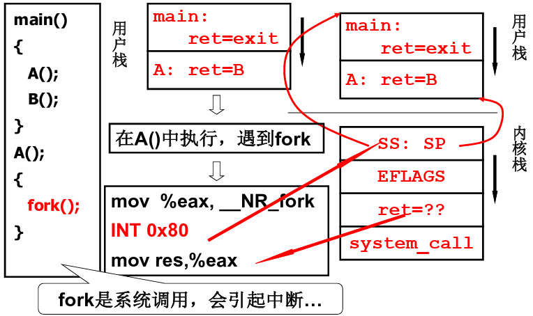 【操作系统】2.进程和线程