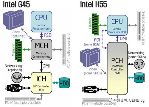 CPU的制造和概念