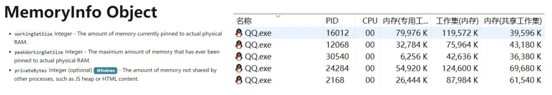 腾讯QQ桌面版架构升级：内存优化探索与总结