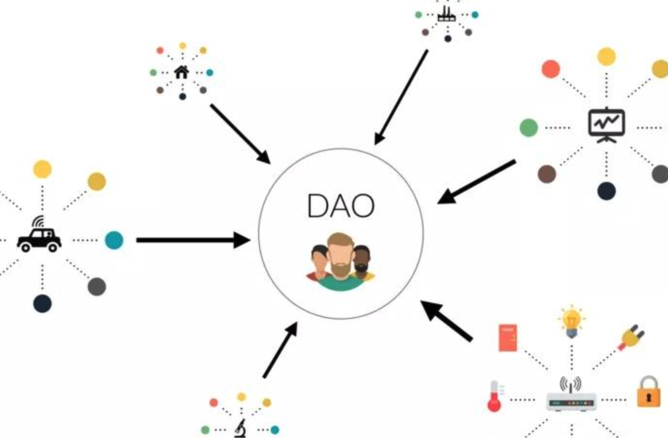 Web3.0时代的全新合作模式：DAO