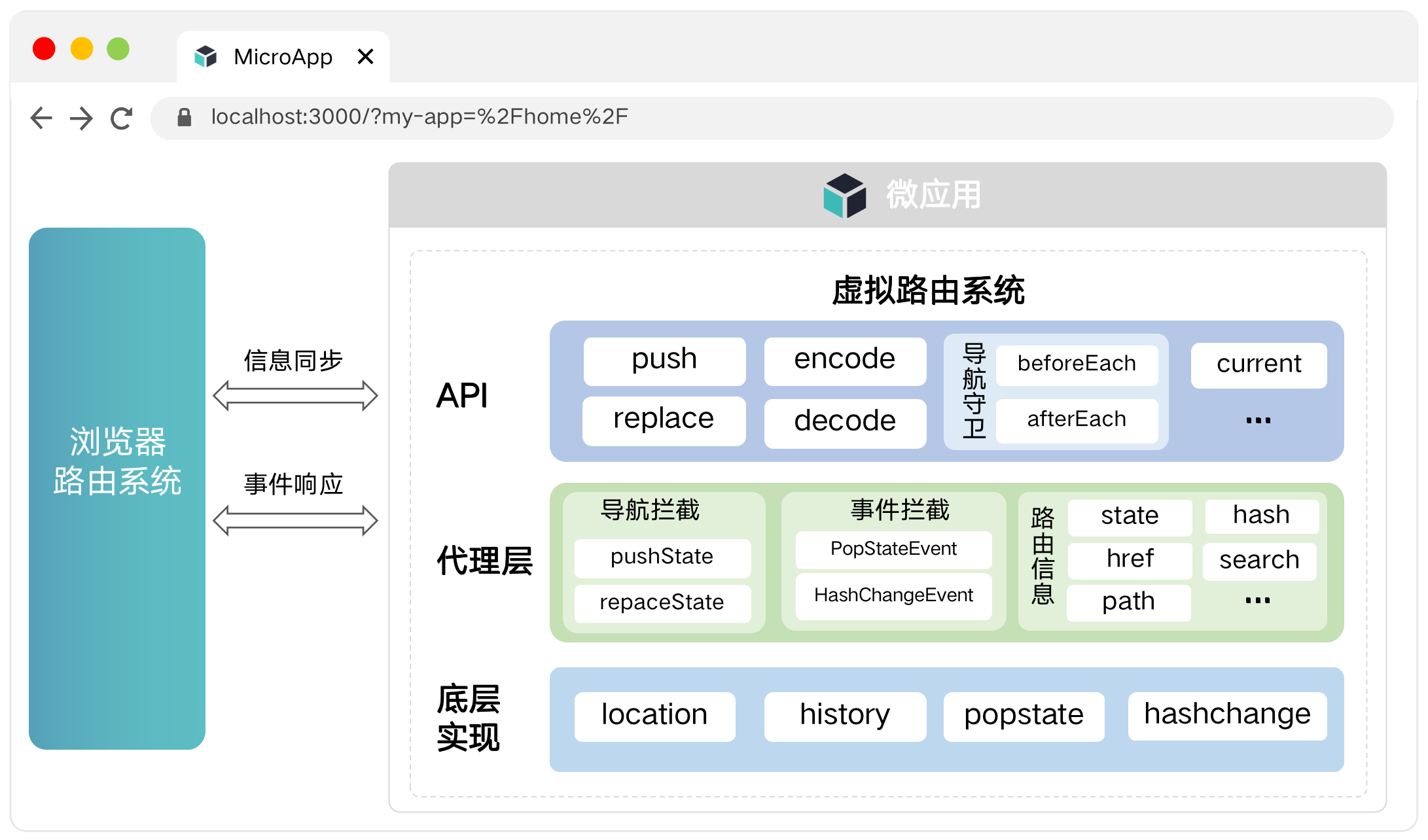 【京东开源项目】微前端框架MicroApp 1.0正式发布