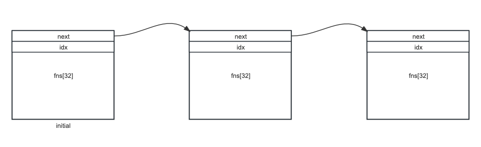 [glibc] 带着问题看源码 —— exit 如何调用 atexit 处理器