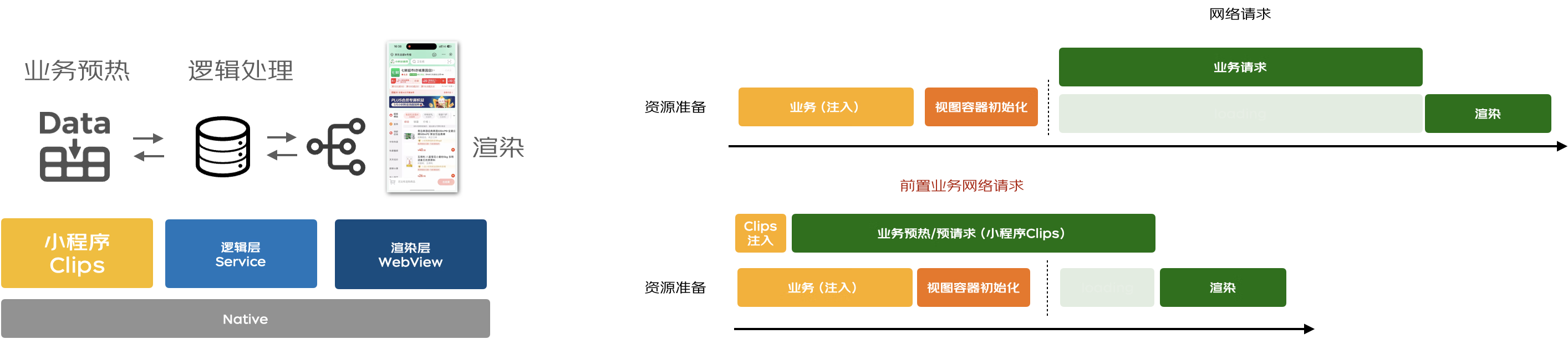 【最佳实践】京东小程序-LBS业务场景的性能提升