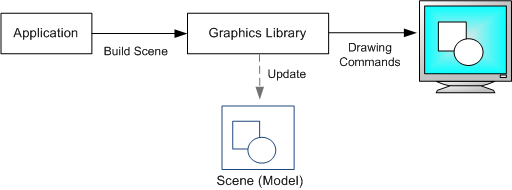 WPF线程模型